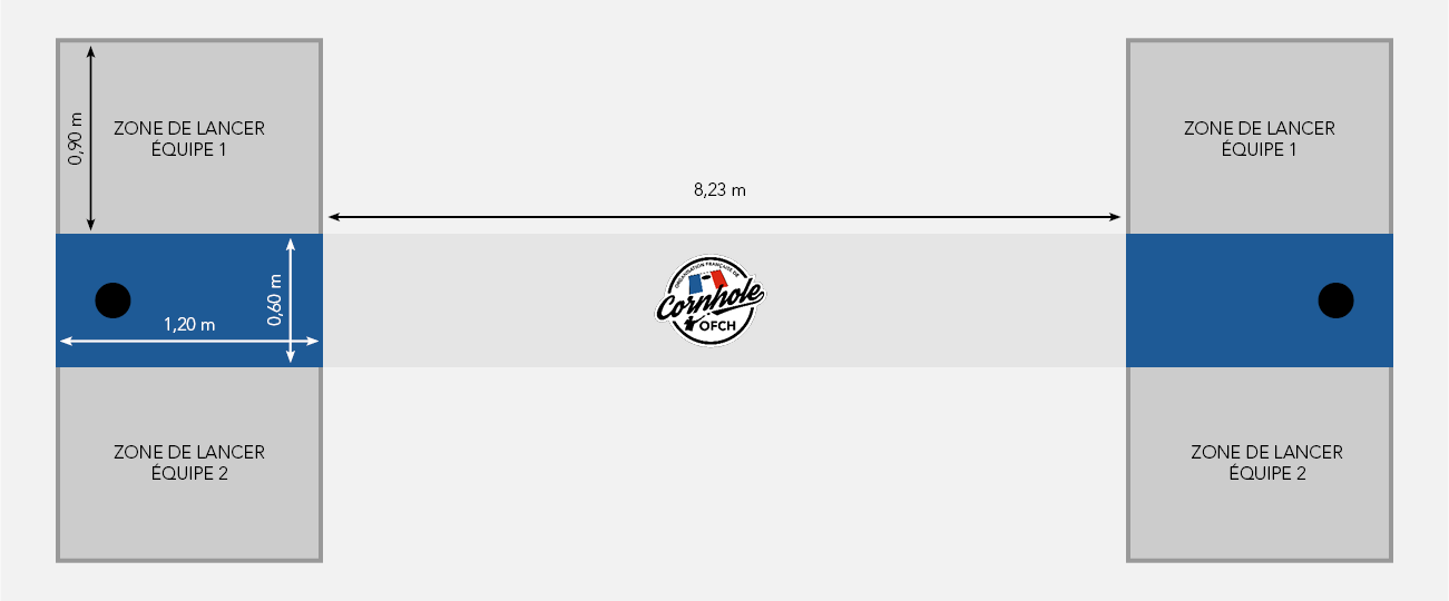 dimensions du terrain de cornhole