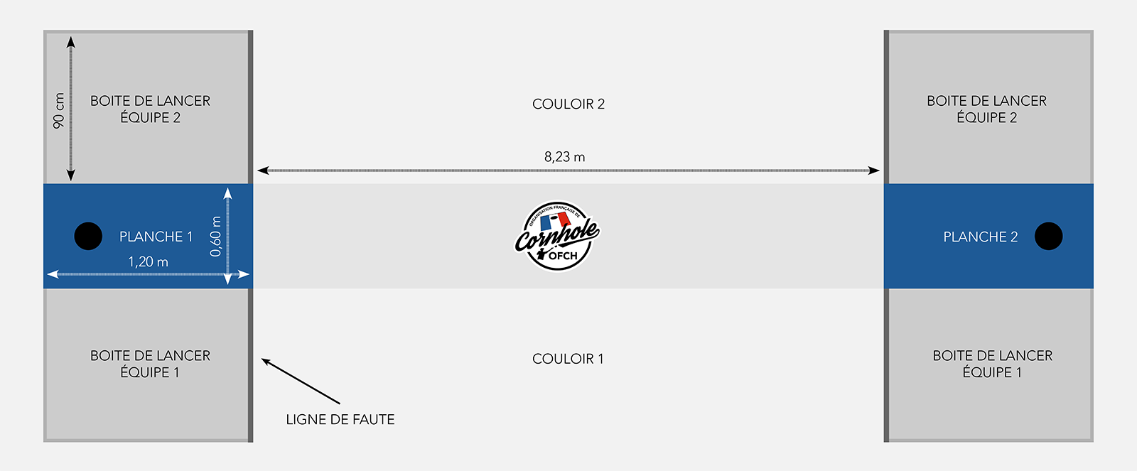 dimensions  d'un terrain de cornhole